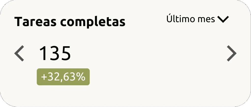 Arrealo - Tarjetas del mockup - Tareas completadas